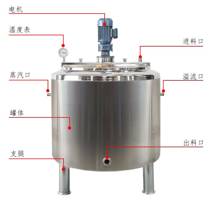 不銹鋼冷熱缸,老化缸,開(kāi)啟式冷熱缸,蒸汽冷熱缸,電加熱冷熱缸